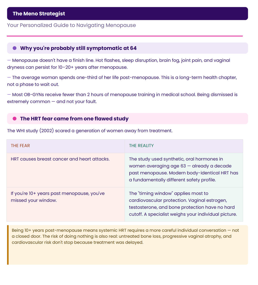 What your doctor should have told you and what options you have as a 64-year-old post menopausal woman.